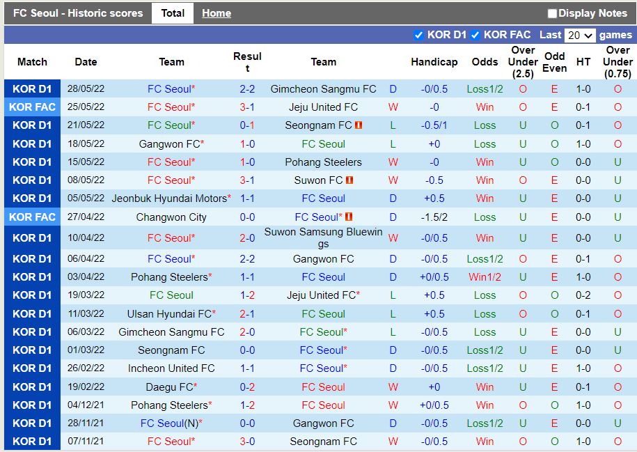 Nhận định Seoul vs Ulsan Hyundai 17h30 ngày 226(VĐQG Hàn Quốc 2022) 3