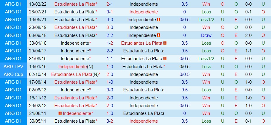 Nhận định Independiente vs Estudiantes 7h30 ngày 216 (VĐQG Argentina 2022) 2