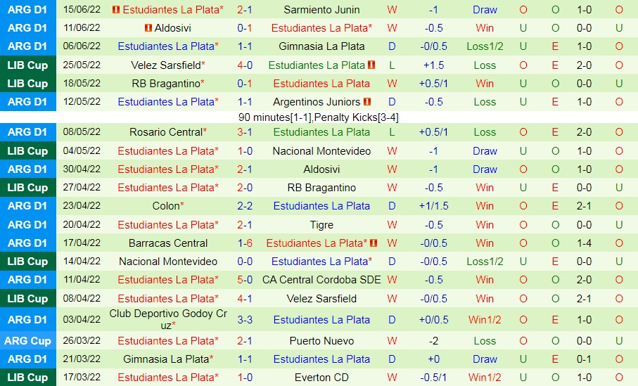 Nhận định Independiente vs Estudiantes 7h30 ngày 216 (VĐQG Argentina 2022) 4
