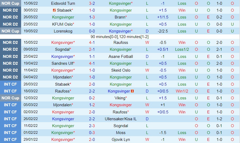Nhận định bóng đá Kongsvinger vs Grorud 20h00 ngày 206 (Hạng 2 Na Uy 2022) 2 Nhận định bóng đá Kongsvinger vs Grorud 20h00 ngày 206 (Hạng 2 Na Uy 2022) 2