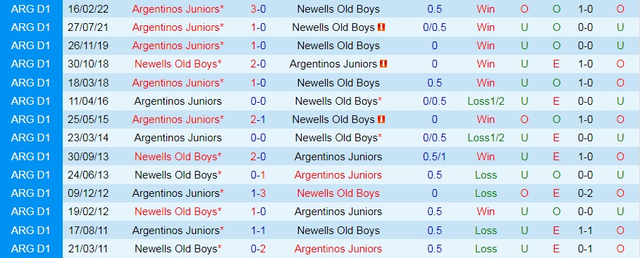 Nhận định Newells Old Boys vs Argentinos Juniors 7h30 ngày 216 (VĐQG Argentina 2022) 2