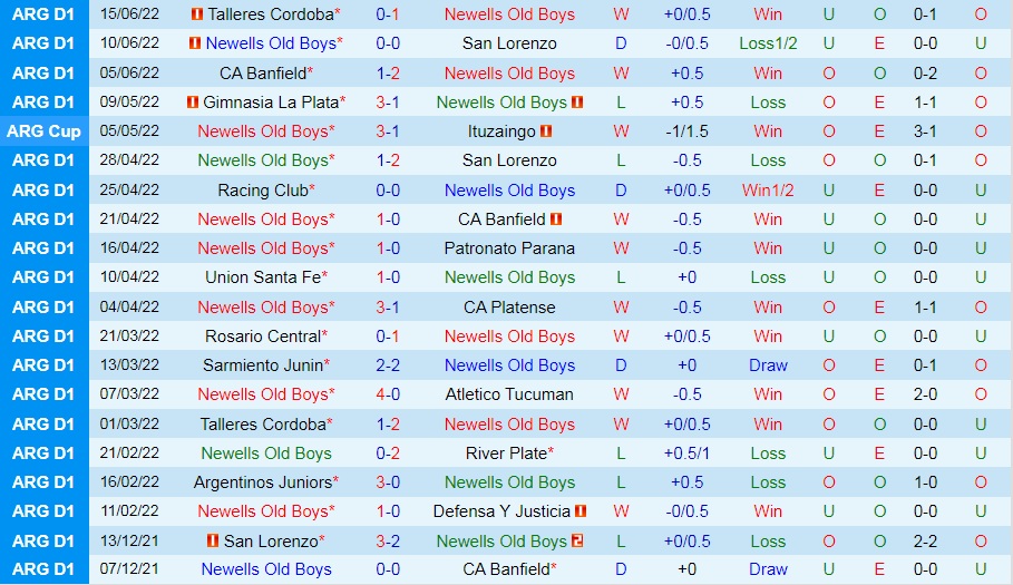 Nhận định Newells Old Boys vs Argentinos Juniors 7h30 ngày 216 (VĐQG Argentina 2022) 3