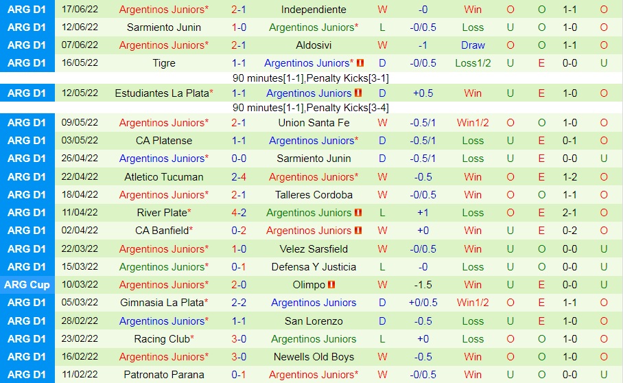 Nhận định Newells Old Boys vs Argentinos Juniors 7h30 ngày 216 (VĐQG Argentina 2022) 4