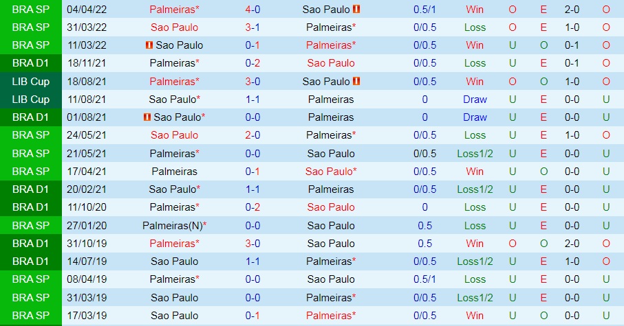 Nhận định, soi kèo Sao Paulo vs Palmeiras 6h00 ngày 216 (VĐQG Brazil 2022) 2