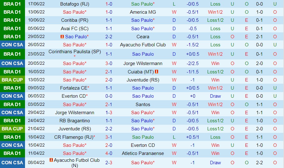 Nhận định, soi kèo Sao Paulo vs Palmeiras 6h00 ngày 216 (VĐQG Brazil 2022) 3