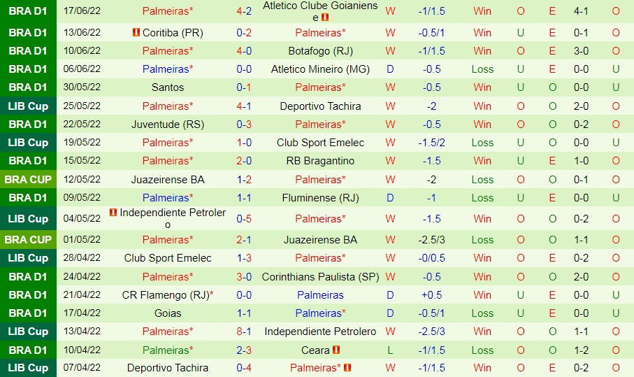 Nhận định, soi kèo Sao Paulo vs Palmeiras 6h00 ngày 216 (VĐQG Brazil 2022) 4