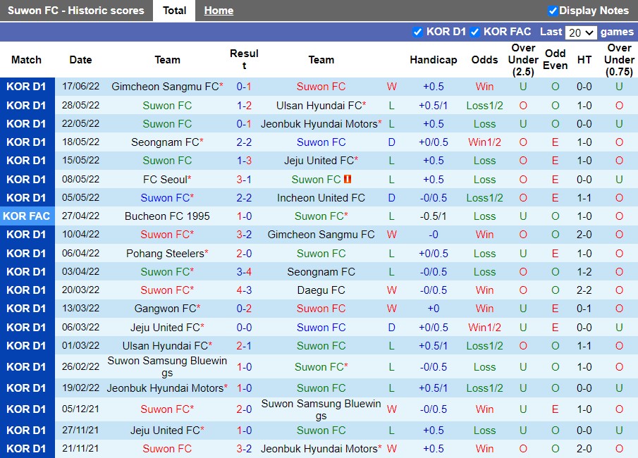 Nhận định Suwon vs Pohang Steelers 17h30 ngày 216(Hạng Nhất Hàn Quốc 2022) 3