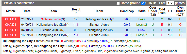 Nhận định Heilongjiang Ice City vs Sichuan Jiuniu 18h30 ngày 206 (Hạng 2 Trung Quốc 2022) 2