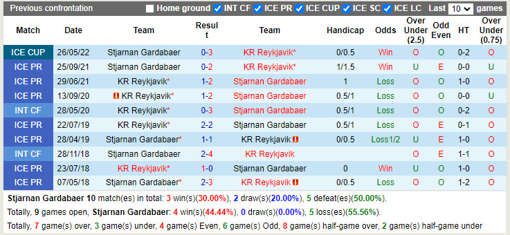 Nhận định Stjarnan vs KR Reykjavik 2h15 ngày 216 (VĐQG Iceland 2022) 2