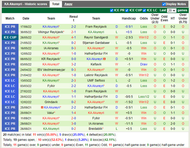 Nhận định Breidablik vs Akureyri 2h15 ngày 216 (VĐQG Iceland 2022) 4
