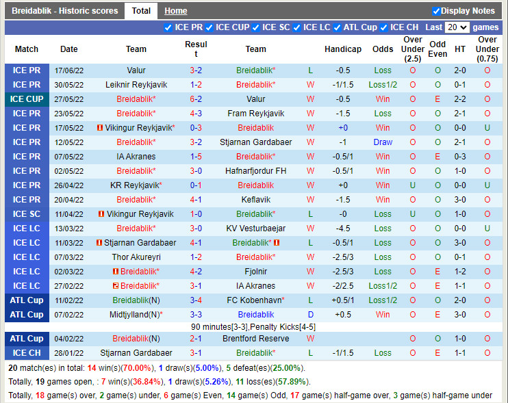 Nhận định Breidablik vs Akureyri 2h15 ngày 216 (VĐQG Iceland 2022) 3