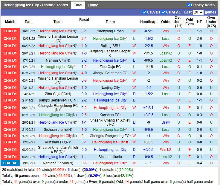 Nhận định Heilongjiang Ice City vs Sichuan Jiuniu 18h30 ngày 206 (Hạng 2 Trung Quốc 2022) 3