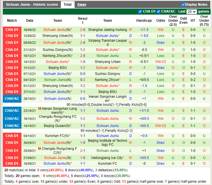 Nhận định Heilongjiang Ice City vs Sichuan Jiuniu 18h30 ngày 206 (Hạng 2 Trung Quốc 2022) 4