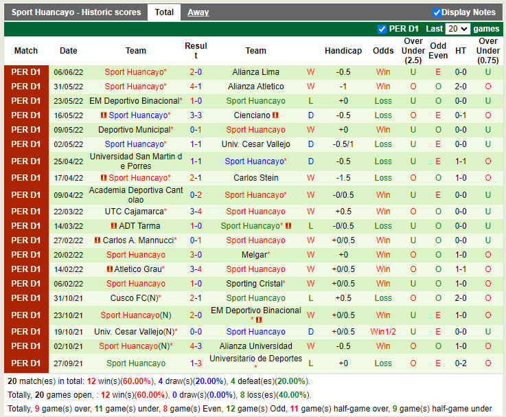 Nhận định Ayacucho vs Sport Huancayo 3h00 ngày 216 (VĐQG Peru 2022) 4