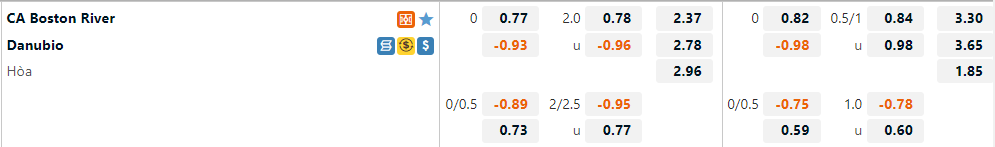 Boston River vs Danubio Boston River vs Danubio