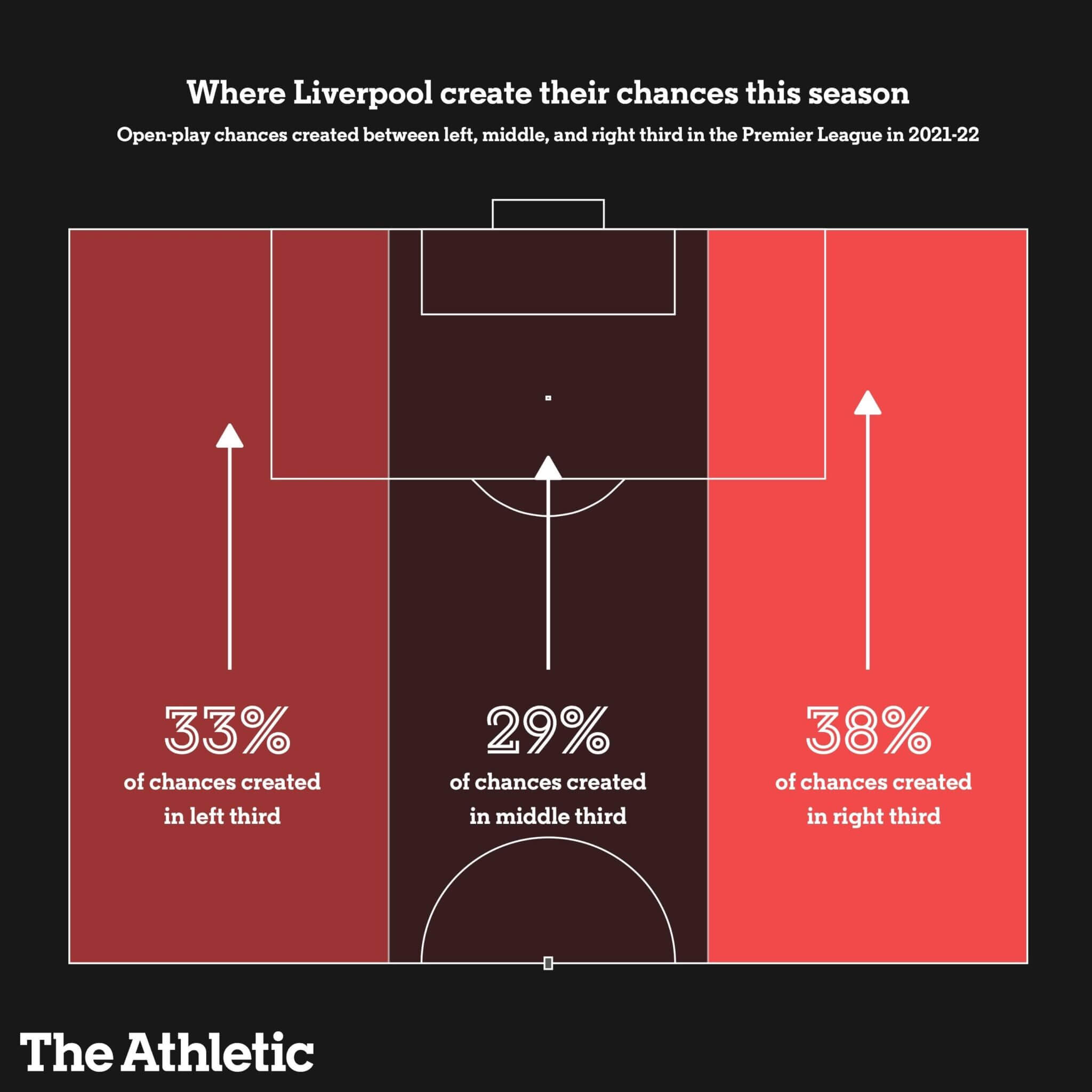 Vị trí và tương lai nào cho Darwin Nunez và Roberto Firmino 5