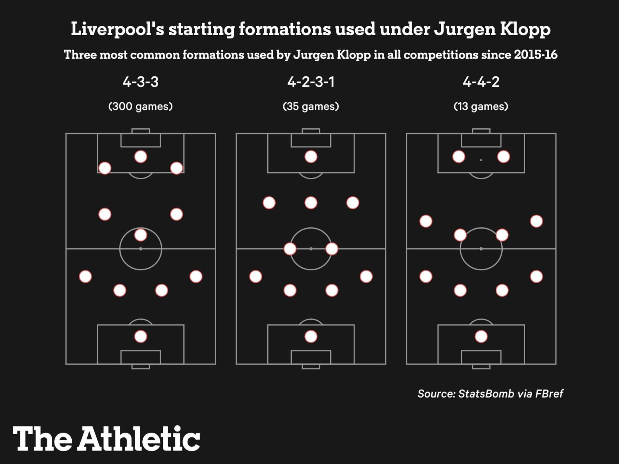 Vị trí và tương lai nào cho Darwin Nunez và Roberto Firmino 4