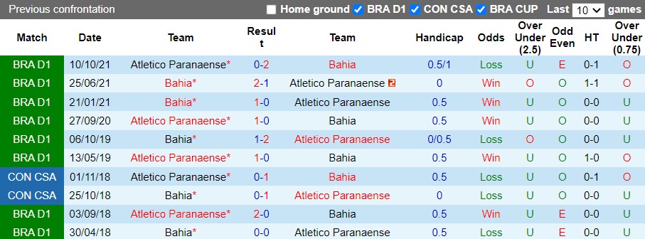 Nhận định Bahia vs Paranaense 5h30 ngày 236(Cúp QG Brazil 2022) 2 Nhận định Bahia vs Paranaense 5h30 ngày 236(Cúp QG Brazil 2022) 2