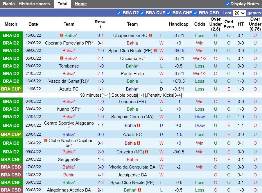 Nhận định Bahia vs Paranaense 5h30 ngày 236(Cúp QG Brazil 2022) 3 Nhận định Bahia vs Paranaense 5h30 ngày 236(Cúp QG Brazil 2022) 3