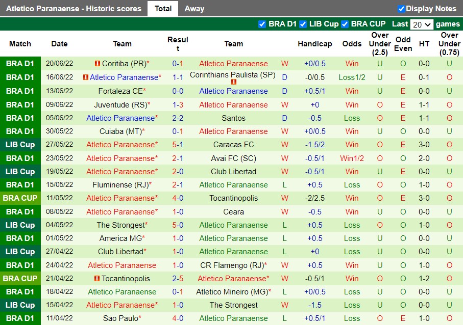 Nhận định Bahia vs Paranaense 5h30 ngày 236(Cúp QG Brazil 2022) 4 Nhận định Bahia vs Paranaense 5h30 ngày 236(Cúp QG Brazil 2022) 4