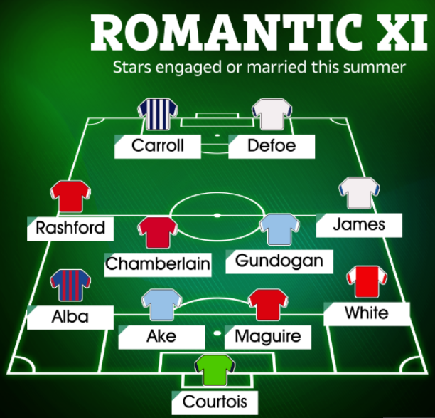 Đội hình các cầu thủ đính hôn hoặc làm đám cưới ở Hè 2022 1