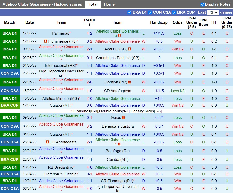 Nhận định Goianiense vs Goias 5h00 ngày 236(Cúp QG Brazil 2022) 3