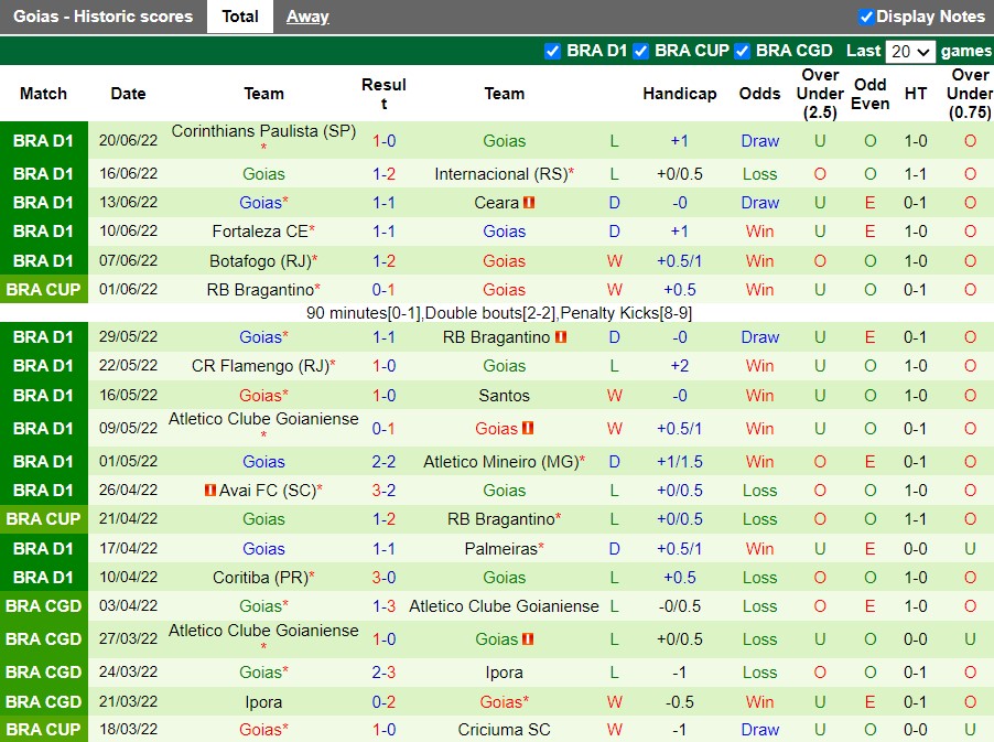 Nhận định Goianiense vs Goias 5h00 ngày 236(Cúp QG Brazil 2022) 4