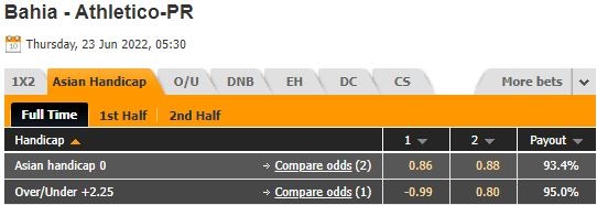 Nhận định Bahia vs Paranaense 5h30 ngày 236(Cúp QG Brazil 2022) 1 Nhận định Bahia vs Paranaense 5h30 ngày 236(Cúp QG Brazil 2022) 1