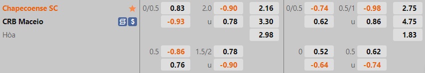 Nhận định bóng đá Chapecoense vs CRB 5h00 ngày 226 (Hạng 2 Brazil 2022) 1