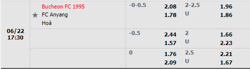 Nhận định Bucheon vs Anyang 17h30 ngày 226 (Hạng 2 Hàn Quốc 2022) 1