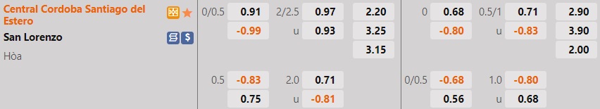 Nhận định Central Cordoba vs San Lorenzo 7h30 ngày 226 (VĐQG Argentina 2022) 1 Nhận định Central Cordoba vs San Lorenzo 7h30 ngày 226 (VĐQG Argentina 2022) 1