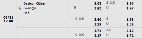 Nhận định Daejeon Citizen vs Gwangju 17h00 ngày 216 (Hạng 2 Hàn Quốc 2022) 1