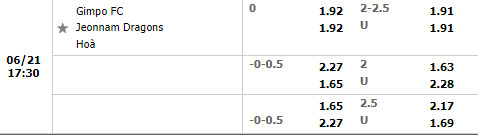 Nhận định Gimpo Citizen vs Jeonnam Dragons 17h30 ngày 216 (Hạng 2 Hàn Quốc 2022) 1 Nhận định Gimpo Citizen vs Jeonnam Dragons 17h30 ngày 216 (Hạng 2 Hàn Quốc 2022) 1