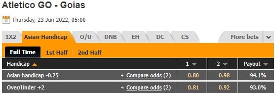 Nhận định Goianiense vs Goias 5h00 ngày 236(Cúp QG Brazil 2022) 1