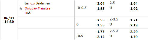 Nhận định Jiangxi Beidamen vs Qingdao Manatee 14h30 ngày 216 (Hạng 2 Trung Quốc 2022) 1