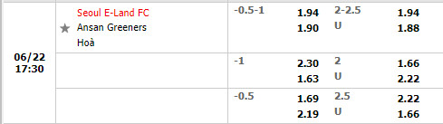Nhận định Seoul E-Land vs Ansan Greeners 17h30 ngày 226 (Hạng 2 Hàn Quốc 2022) 1 Nhận định Seoul E-Land vs Ansan Greeners 17h30 ngày 226 (Hạng 2 Hàn Quốc 2022) 1