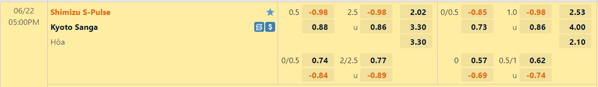 Nhận định Shimizu S-Pulse vs Kyoto Sanga 17h00 ngày 226(Cup Nhật Hoàng 2022) 1