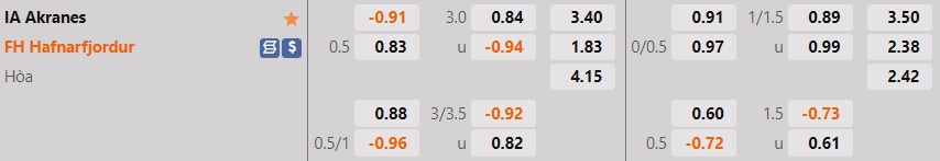 Nhận định, soi kèo Akranes vs Hafnarfjordur 2h15 ngày 226 (VĐQG Iceland 2022) 1
