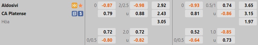 Nhận định, soi kèo Aldosivi vs Platense 5h00 ngày 226 (VĐQG Argentina 2022) 1