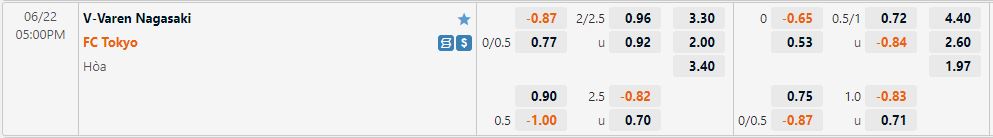 Nhận định V-Varen Nagasaki vs Tokyo 17h00 ngày 226(Cup Nhật Hoàng 2022) 1 Nhận định V-Varen Nagasaki vs Tokyo 17h00 ngày 226(Cup Nhật Hoàng 2022) 1