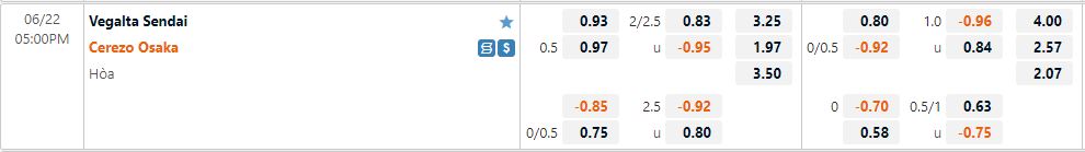 Nhận định Vegalta Sendai vs Cerezo Osaka 17h00 ngày 226(Cup Nhật Hoàng 2022) 1