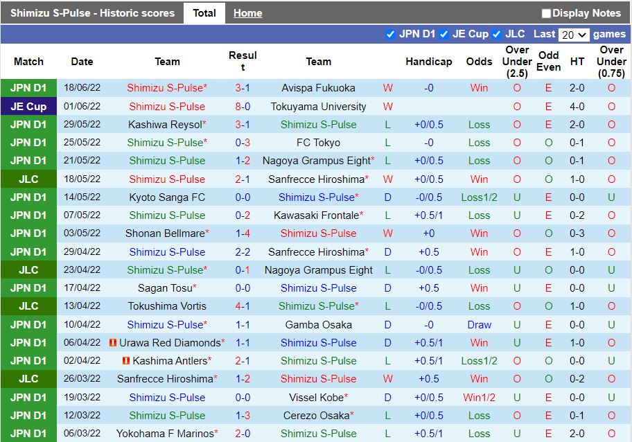 Nhận định Shimizu S-Pulse vs Kyoto Sanga 17h00 ngày 226(Cup Nhật Hoàng 2022) 3
