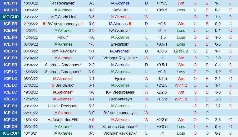 Nhận định, soi kèo Akranes vs Hafnarfjordur 2h15 ngày 226 (VĐQG Iceland 2022) 3