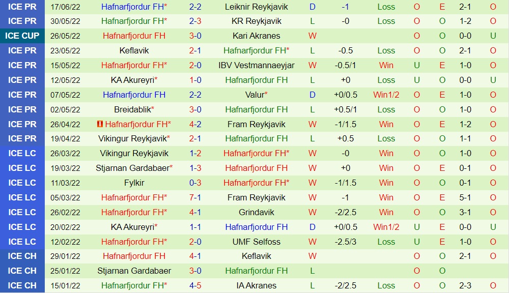 Nhận định, soi kèo Akranes vs Hafnarfjordur 2h15 ngày 226 (VĐQG Iceland 2022) 4