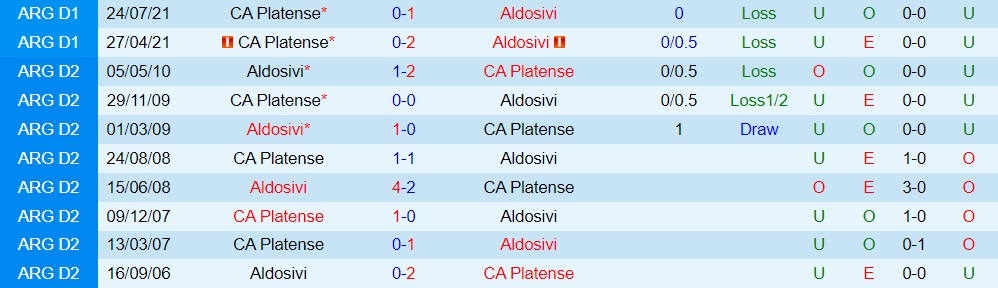 Nhận định, soi kèo Aldosivi vs Platense 5h00 ngày 226 (VĐQG Argentina 2022) 2