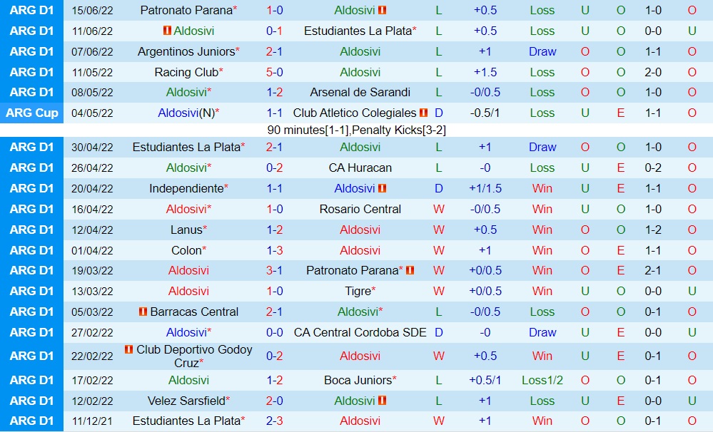 Nhận định, soi kèo Aldosivi vs Platense 5h00 ngày 226 (VĐQG Argentina 2022) 3