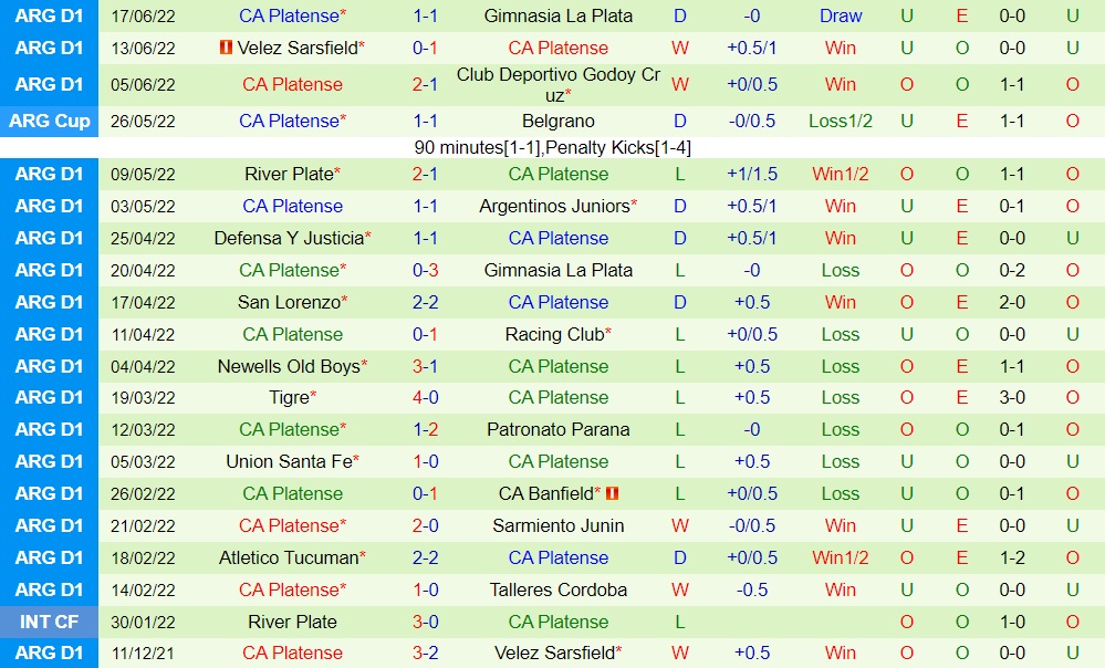 Nhận định, soi kèo Aldosivi vs Platense 5h00 ngày 226 (VĐQG Argentina 2022) 4