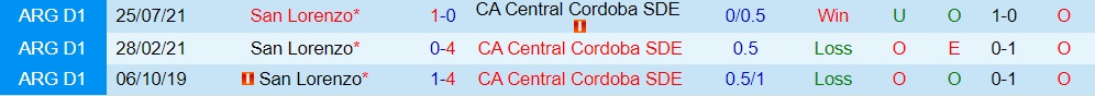 Nhận định Central Cordoba vs San Lorenzo 7h30 ngày 226 (VĐQG Argentina 2022) 2 Nhận định Central Cordoba vs San Lorenzo 7h30 ngày 226 (VĐQG Argentina 2022) 2