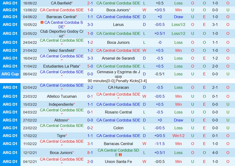 Nhận định Central Cordoba vs San Lorenzo 7h30 ngày 226 (VĐQG Argentina 2022) 3 Nhận định Central Cordoba vs San Lorenzo 7h30 ngày 226 (VĐQG Argentina 2022) 3