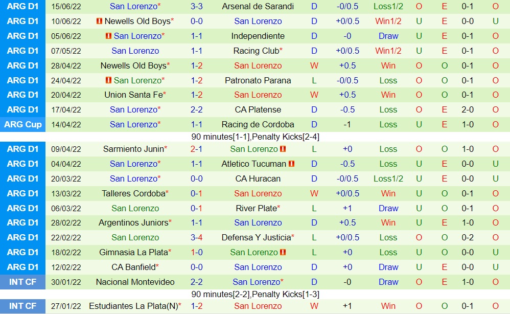 Nhận định Central Cordoba vs San Lorenzo 7h30 ngày 226 (VĐQG Argentina 2022) 4 Nhận định Central Cordoba vs San Lorenzo 7h30 ngày 226 (VĐQG Argentina 2022) 4